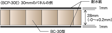 〈BCP-30E〉 30mmのパネルの例